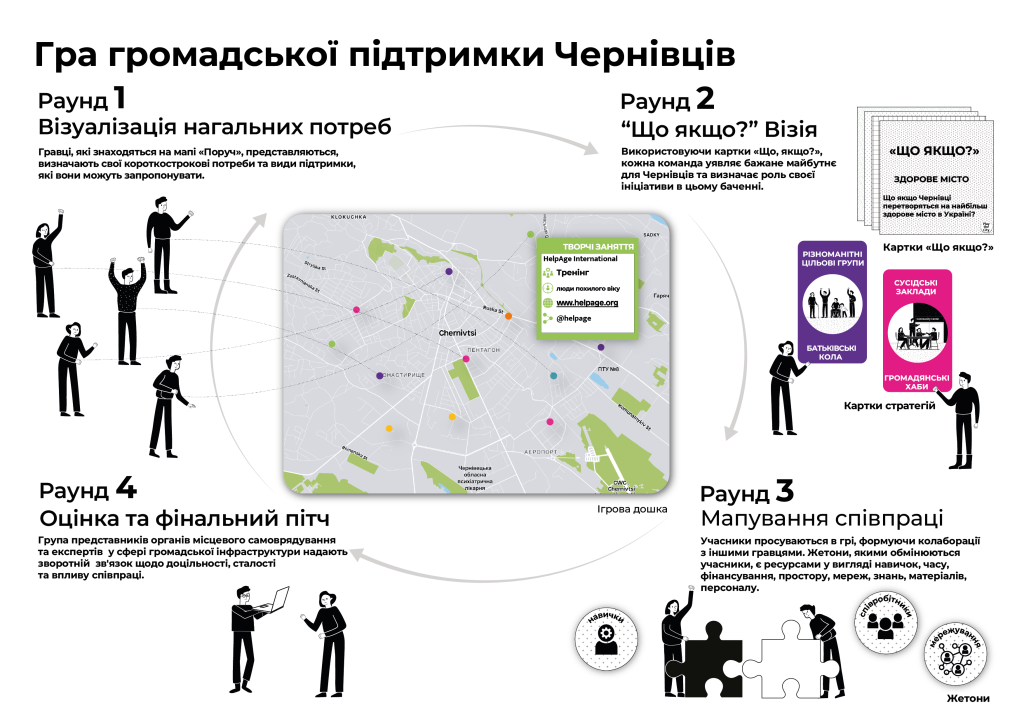ГРА УКР